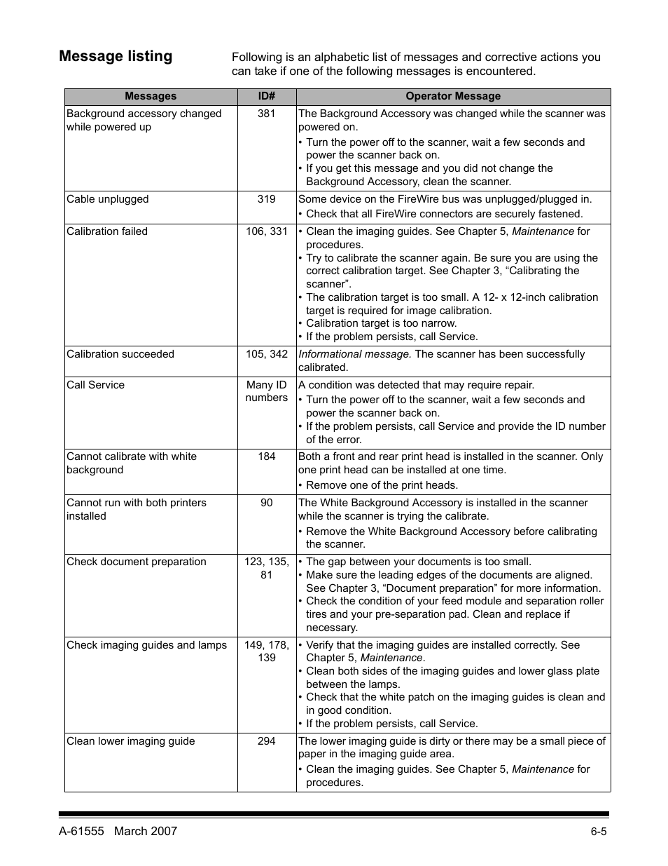 Message listing | Kodak i1800 Series User Manual | Page 90 / 101