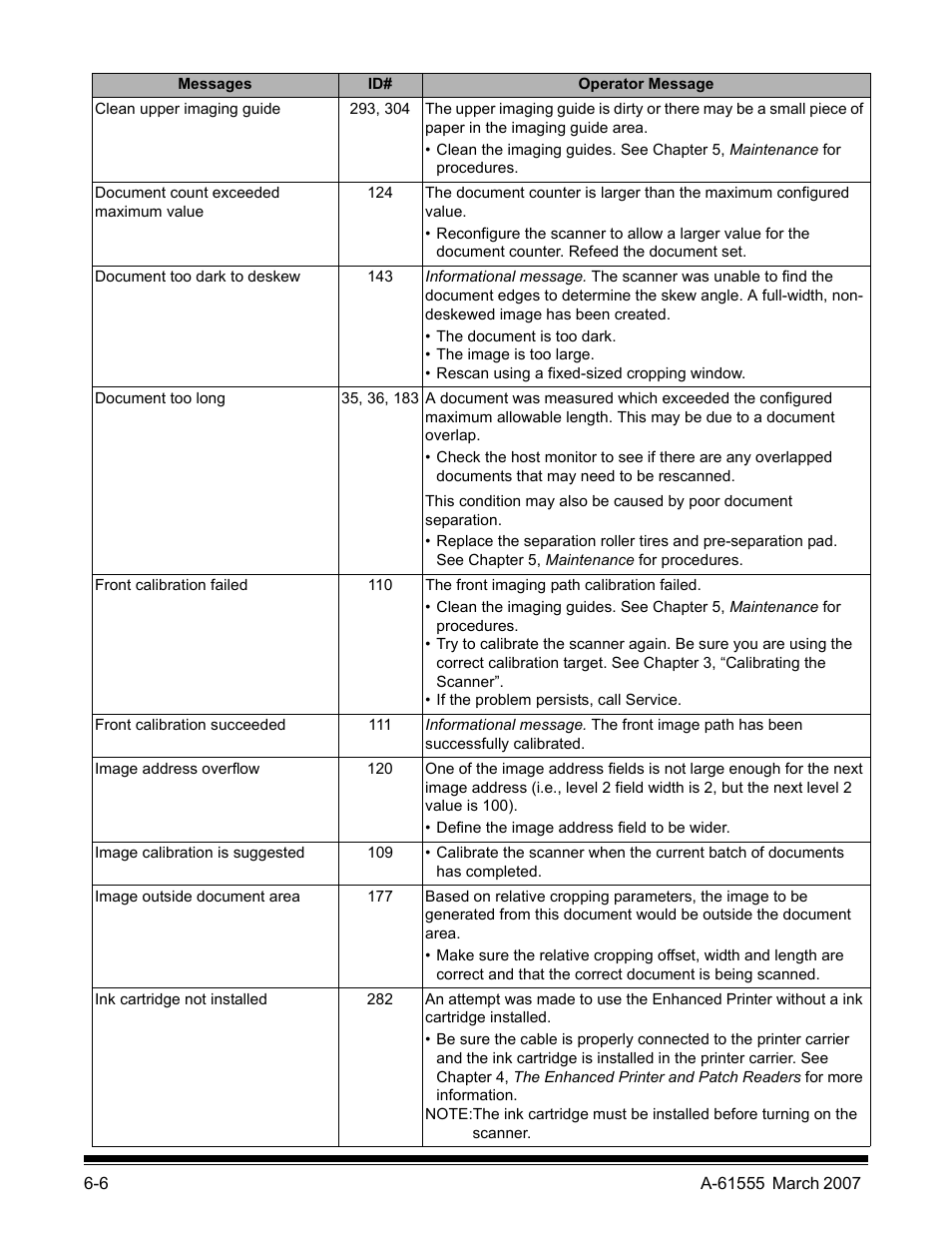 Kodak i1800 Series User Manual | Page 91 / 101