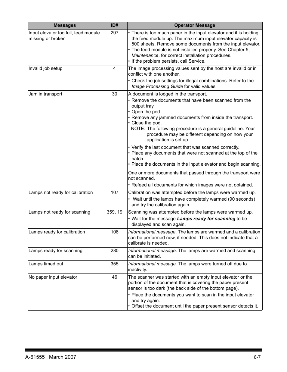 Kodak i1800 Series User Manual | Page 92 / 101