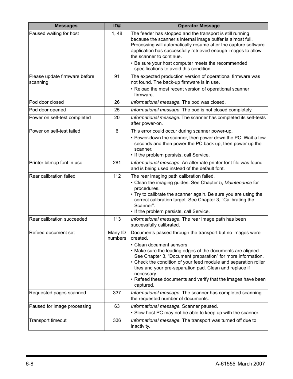 Kodak i1800 Series User Manual | Page 93 / 101