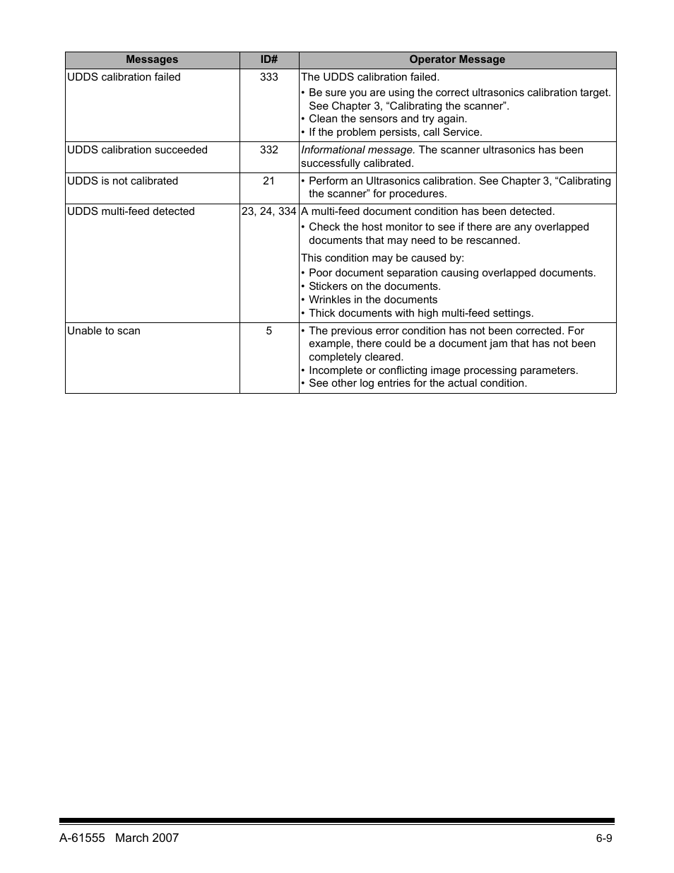 Kodak i1800 Series User Manual | Page 94 / 101