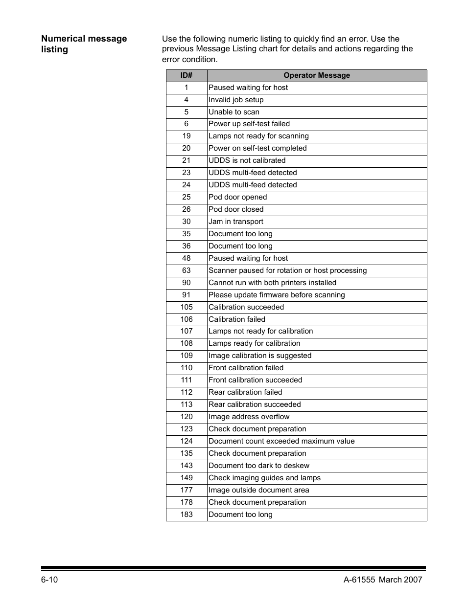 Numerical message listing | Kodak i1800 Series User Manual | Page 95 / 101