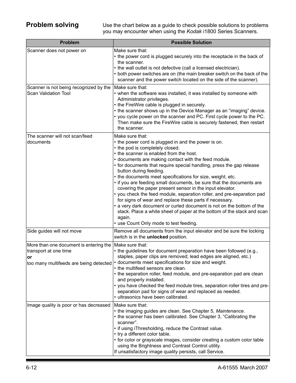 Problem solving | Kodak i1800 Series User Manual | Page 97 / 101