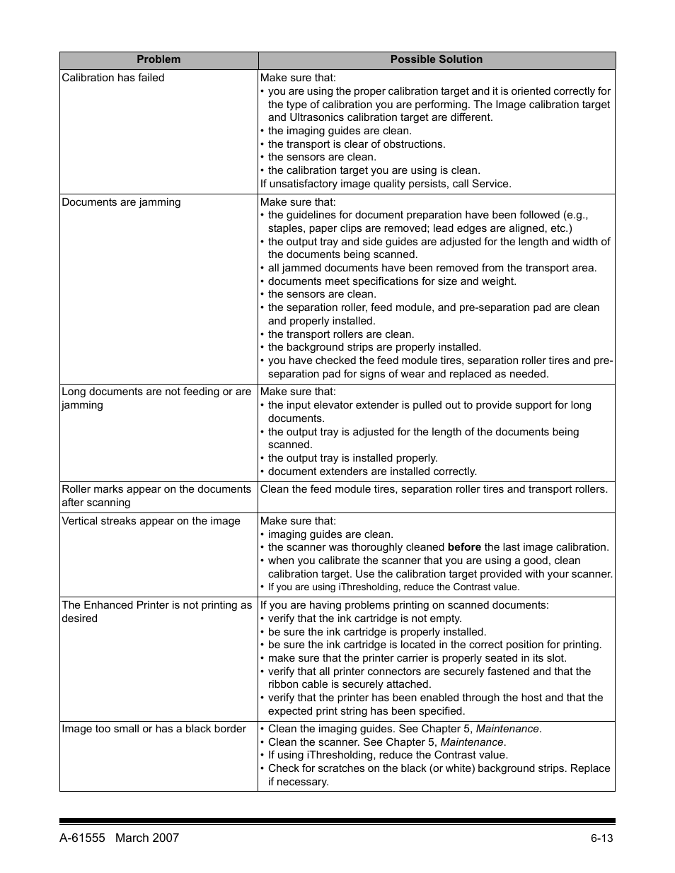 Kodak i1800 Series User Manual | Page 98 / 101