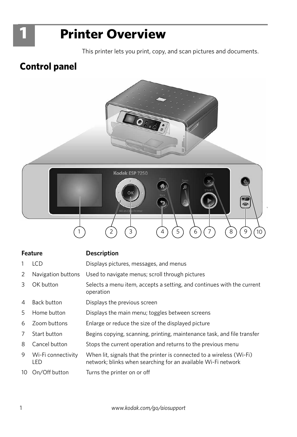 Printer overview, Control panel, 1 printer overview | Kodak ESP 7200 Series User Manual | Page 4 / 19