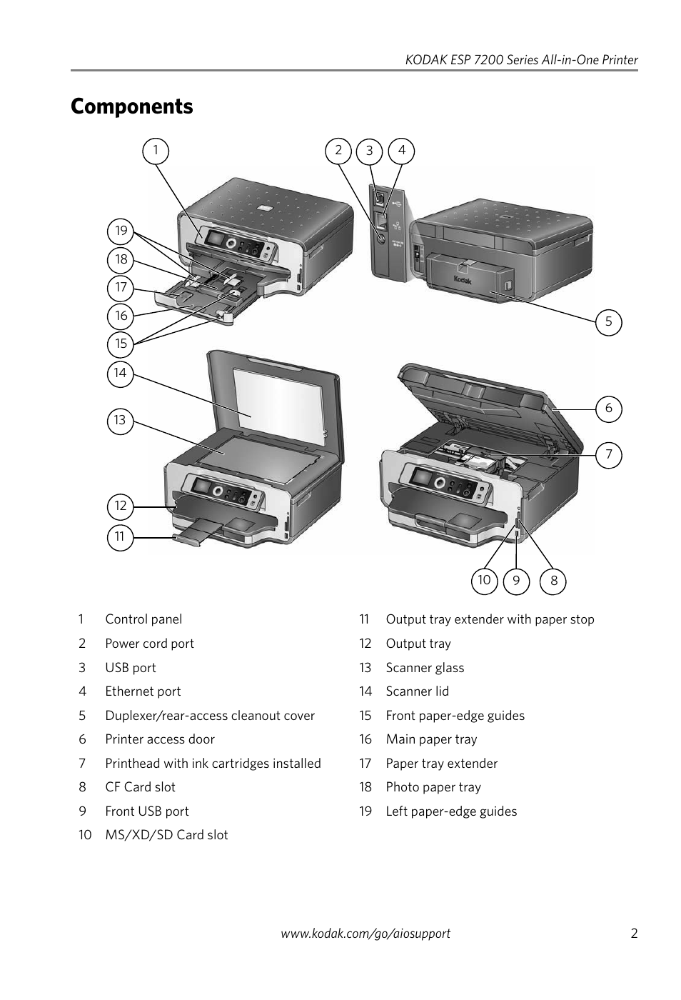 Components | Kodak ESP 7200 Series User Manual | Page 5 / 19