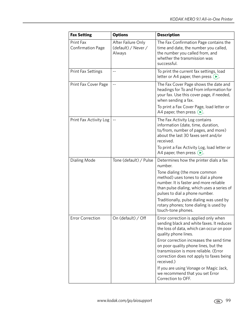 Kodak 9.1 User Manual | Page 105 / 145