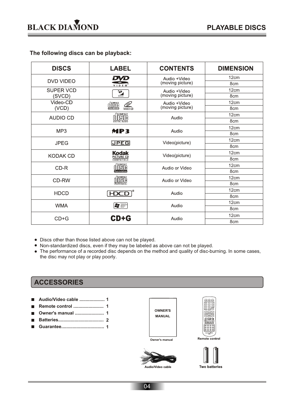 Cd+g, Playable discs, Accessories | The following discs can be playback | Kodak MP6000 User Manual | Page 6 / 24