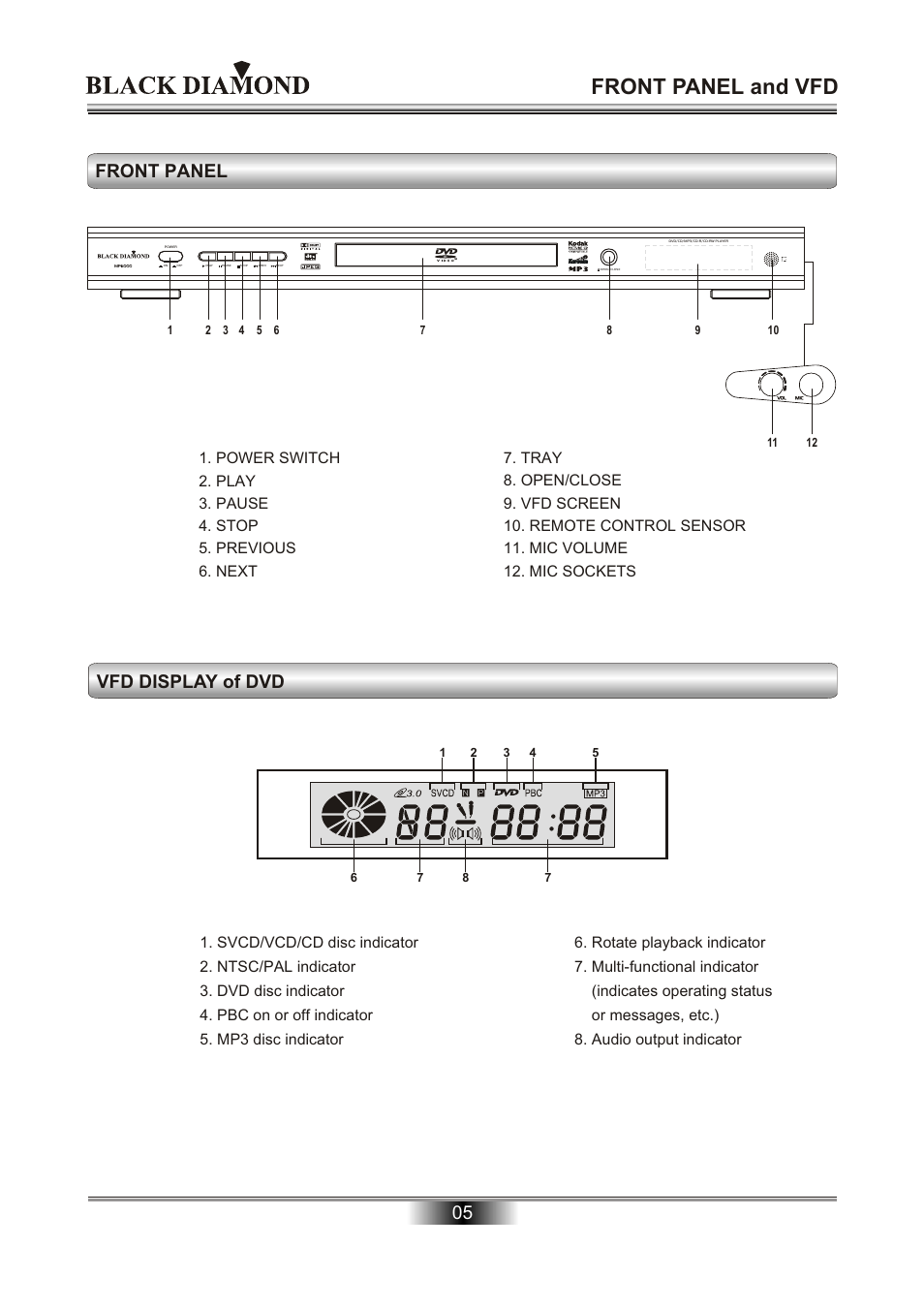 Front panel and vfd, Front panel, Vfd display of dvd | Kodak MP6000 User Manual | Page 7 / 24