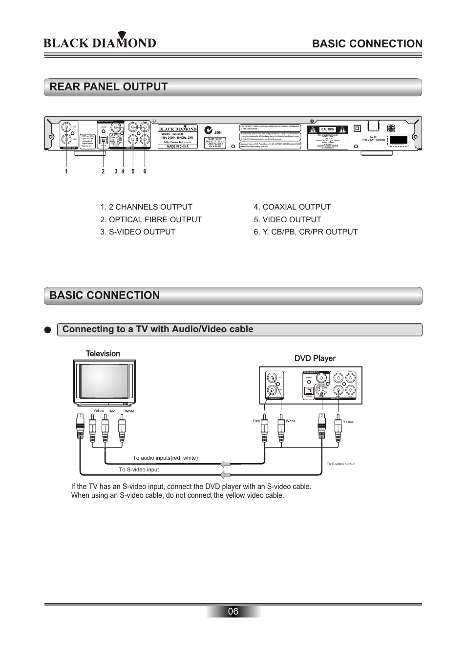 Rear panel output, Basic connection, Connecting to a tv with audio/video cable | Kodak MP6000 User Manual | Page 8 / 24