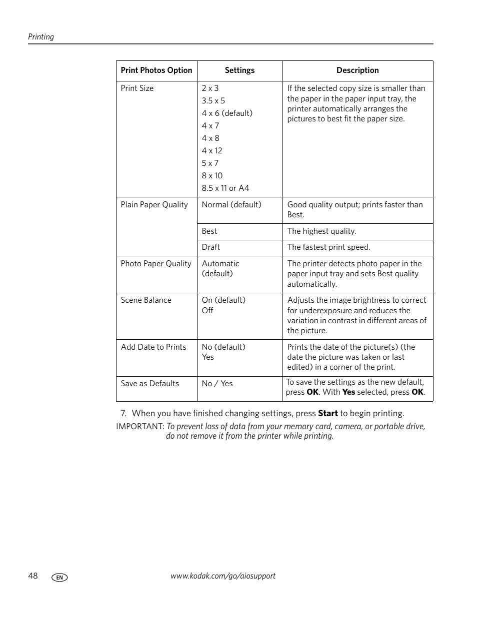 Kodak 5.1 User Manual | Page 54 / 118