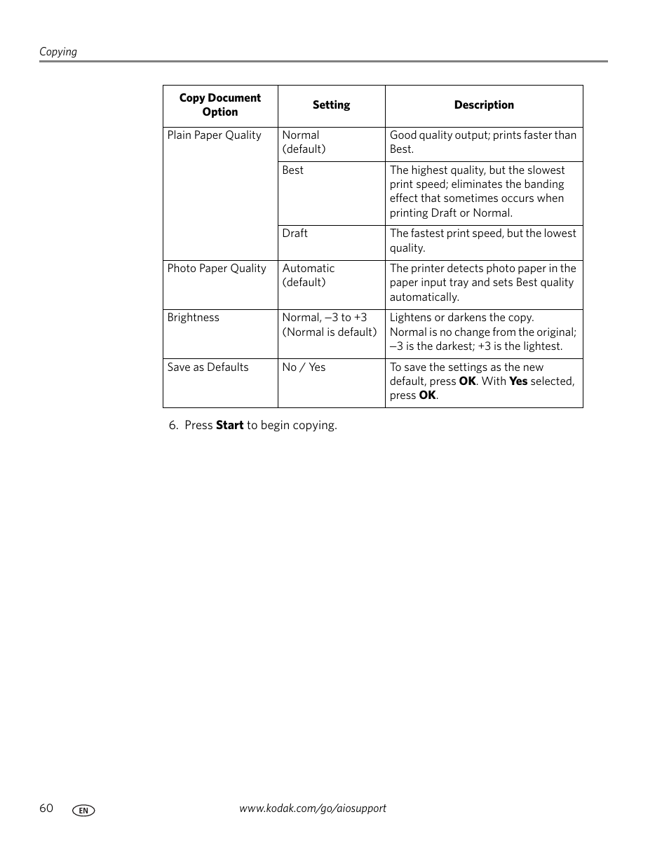 Save as defaults | Kodak 5.1 User Manual | Page 66 / 118