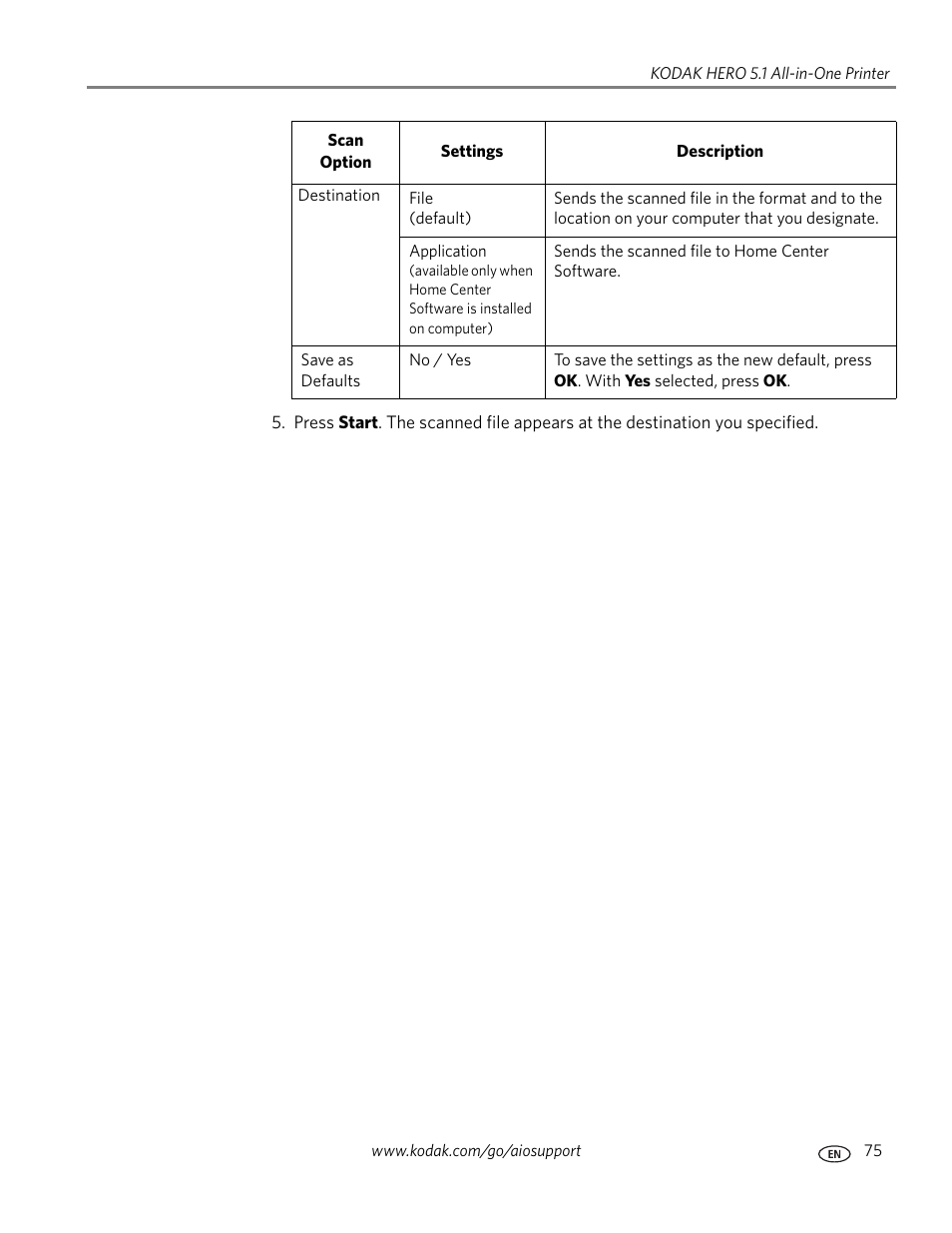 Kodak 5.1 User Manual | Page 81 / 118