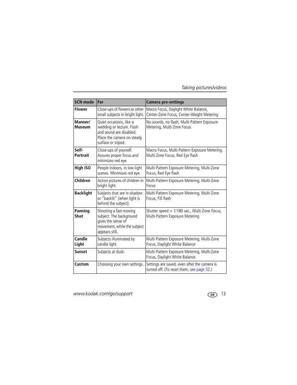 Kodak EasyShare User Manual | Page 19 / 76