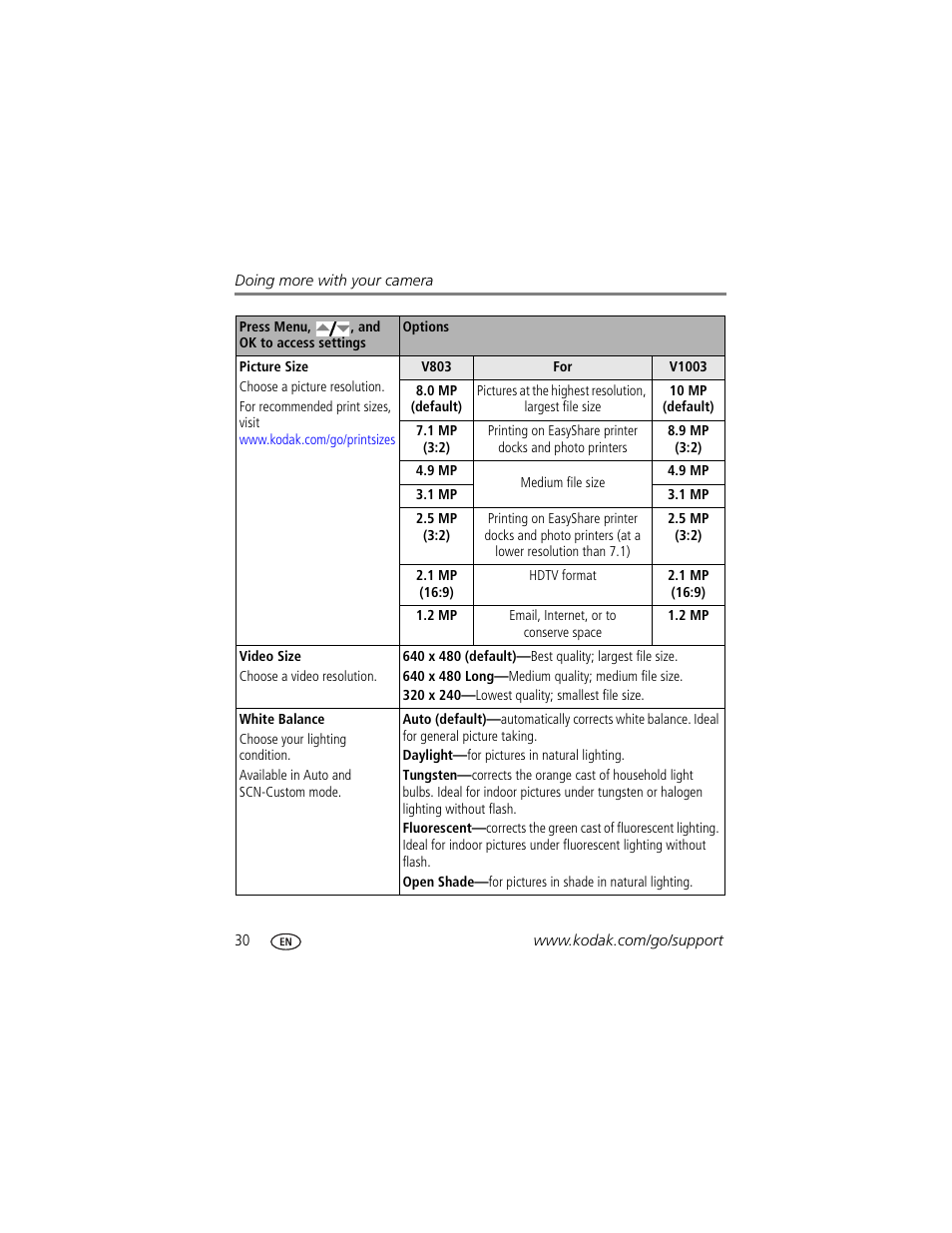 Kodak EasyShare User Manual | Page 36 / 76