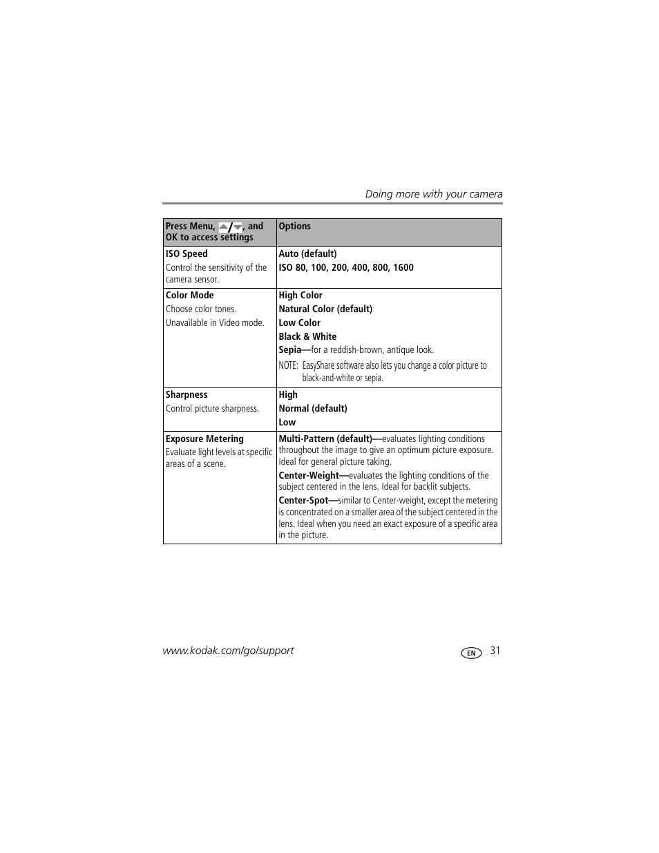 Kodak EasyShare User Manual | Page 37 / 76