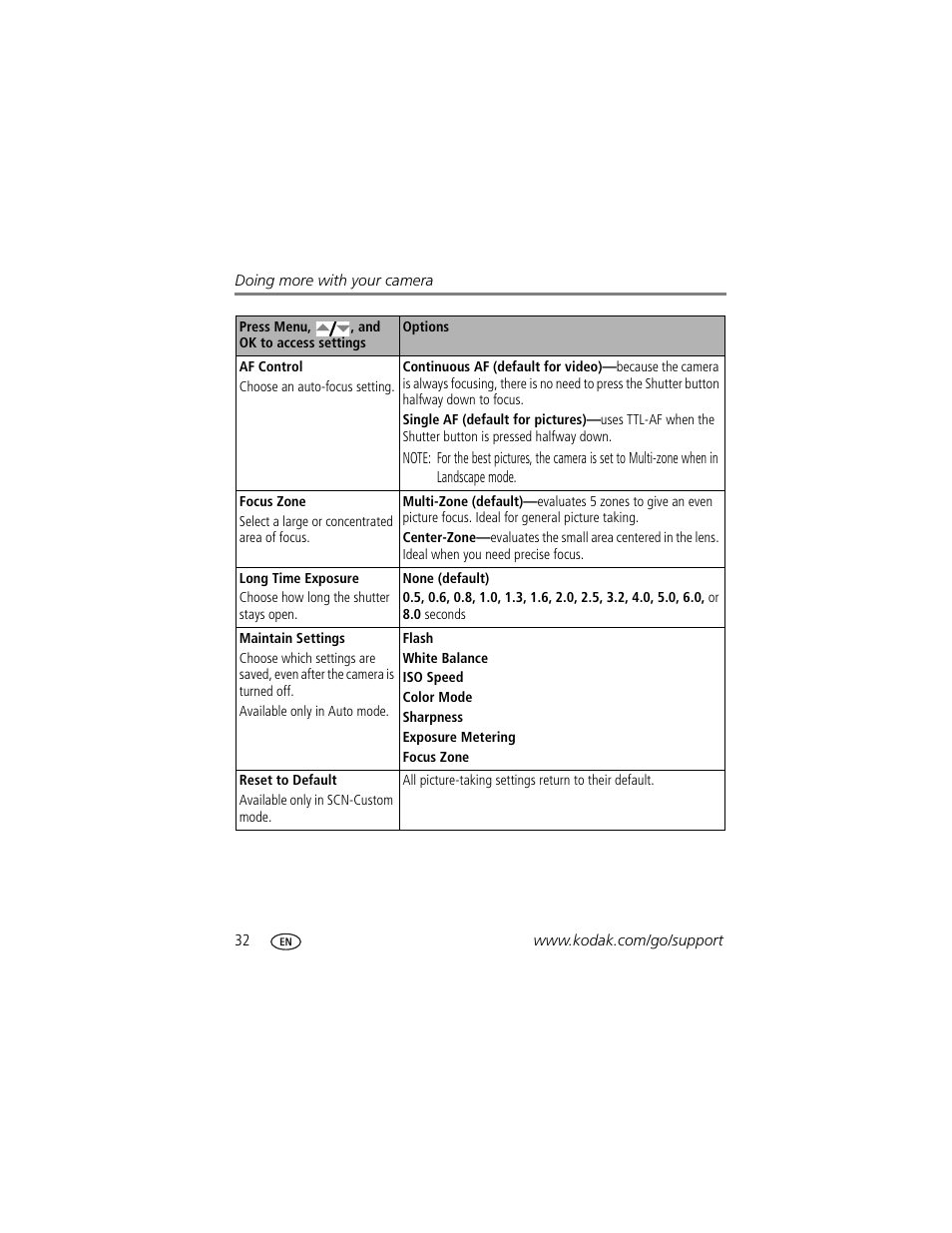 Kodak EasyShare User Manual | Page 38 / 76