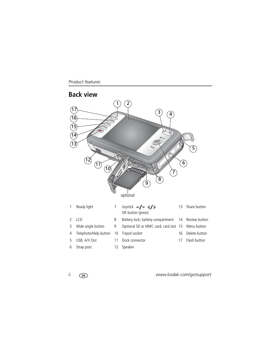 Back view | Kodak EasyShare User Manual | Page 4 / 76