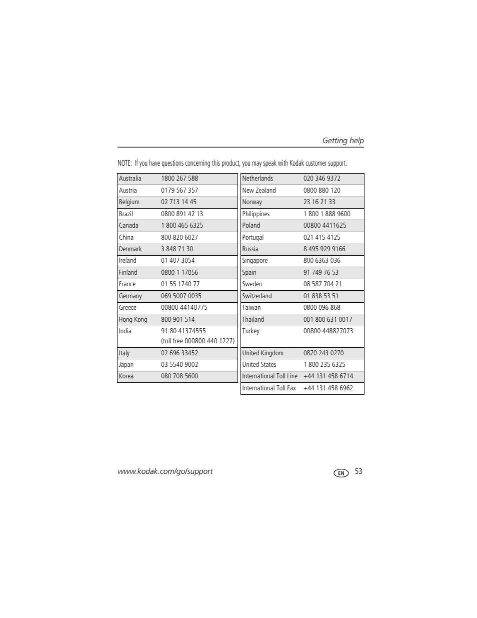 Kodak EasyShare User Manual | Page 59 / 76