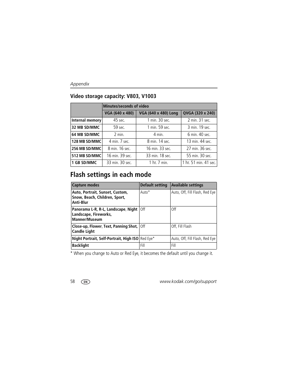 Video storage capacity: v803, v1003, Flash settings in each mode | Kodak EasyShare User Manual | Page 64 / 76