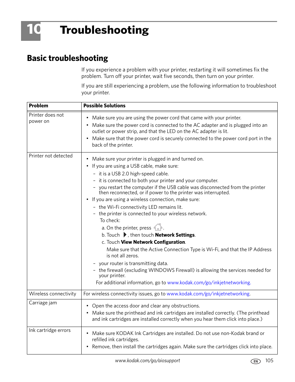 Troubleshooting, Basic troubleshooting, 10 troubleshooting | Kodak HERO 7.1 User Manual | Page 111 / 127