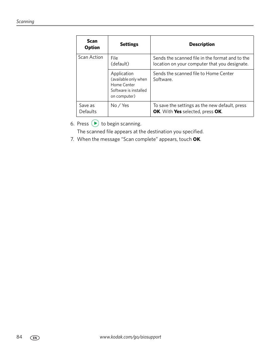 Kodak HERO 7.1 User Manual | Page 90 / 127