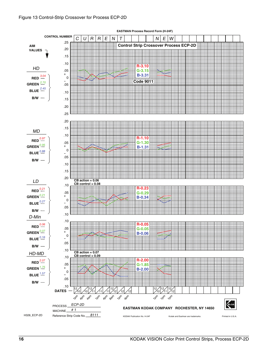 D-min, Hd-md, N e w | Kodak VISION ECP-2D User Manual | Page 18 / 20