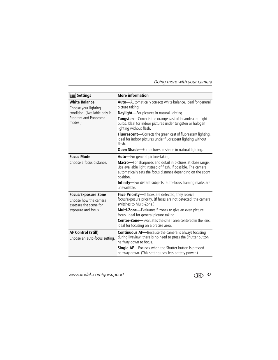 Kodak EASYSHARE CD153 User Manual | Page 39 / 65