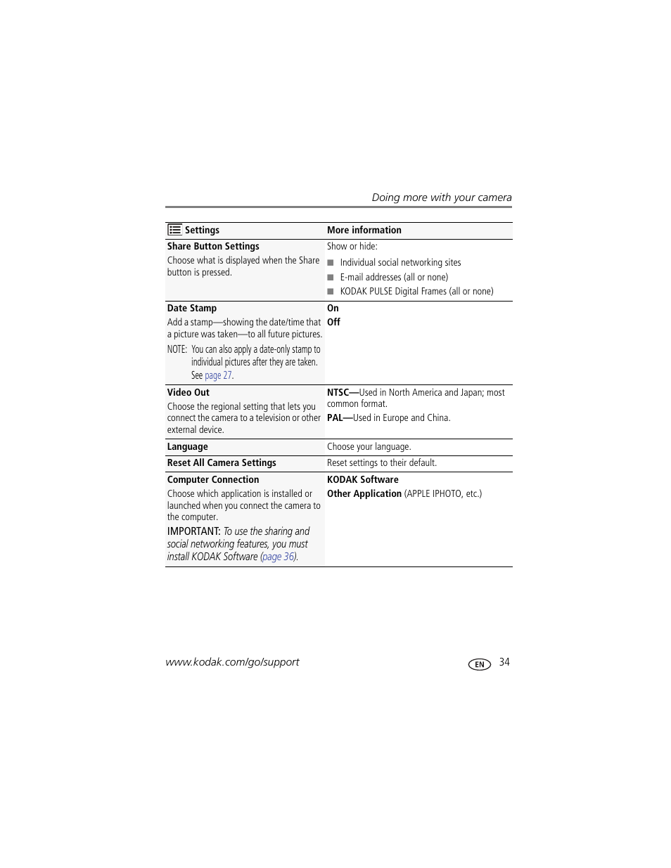 Kodak EASYSHARE CD153 User Manual | Page 41 / 65