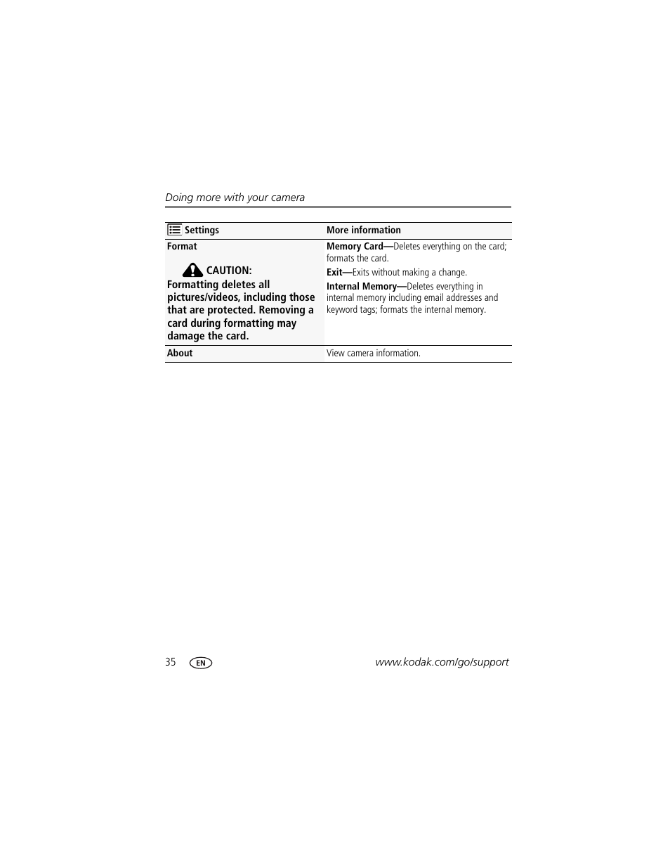 Kodak EASYSHARE CD153 User Manual | Page 42 / 65