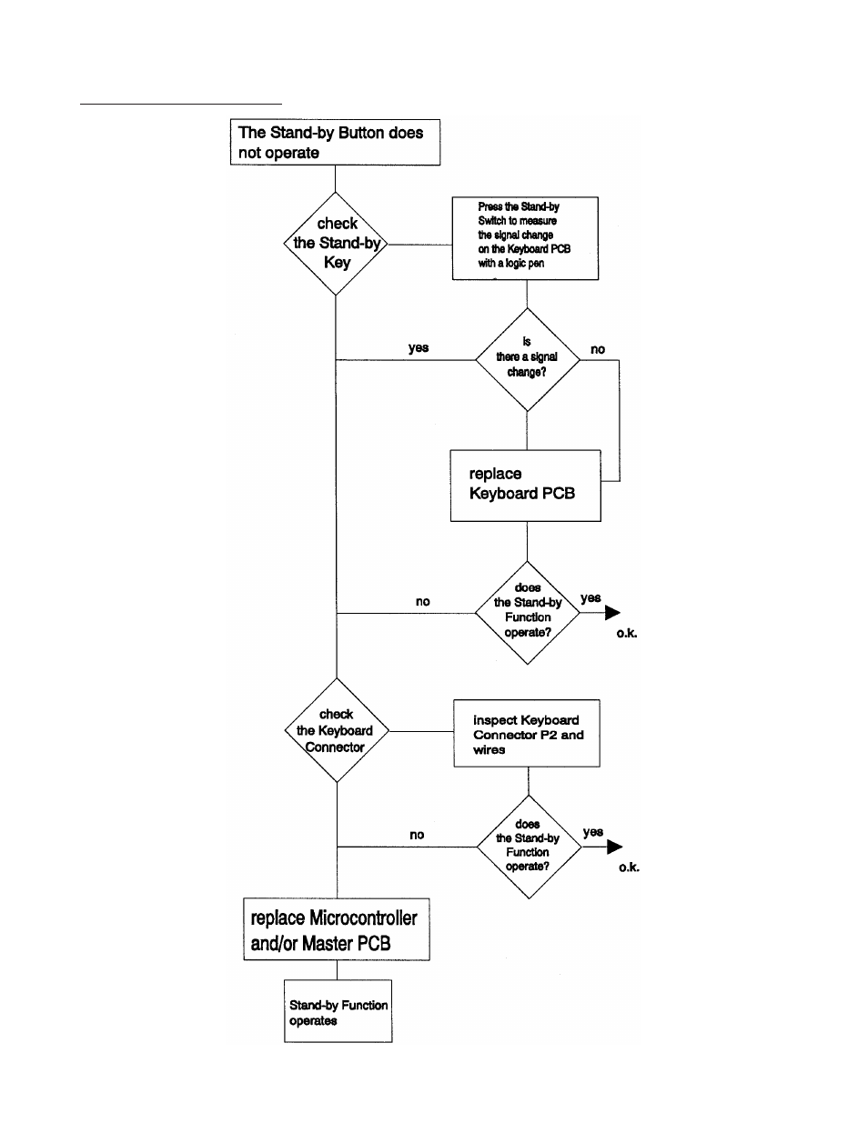 No standby function 5-33, No standby function | Kodak Ektapro Slide Projector 4020 User Manual | Page 122 / 136