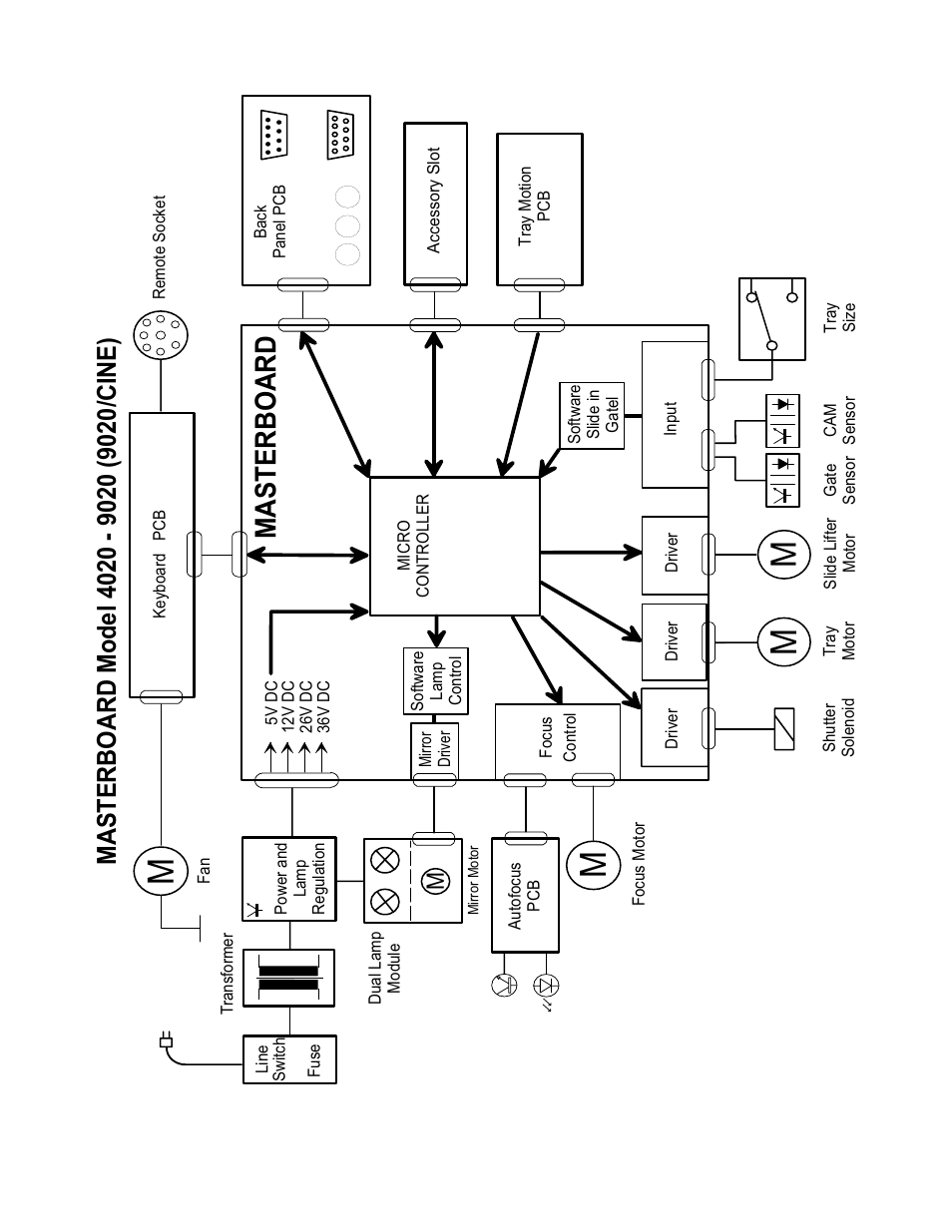 Masterboard | Kodak Ektapro Slide Projector 4020 User Manual | Page 38 / 136