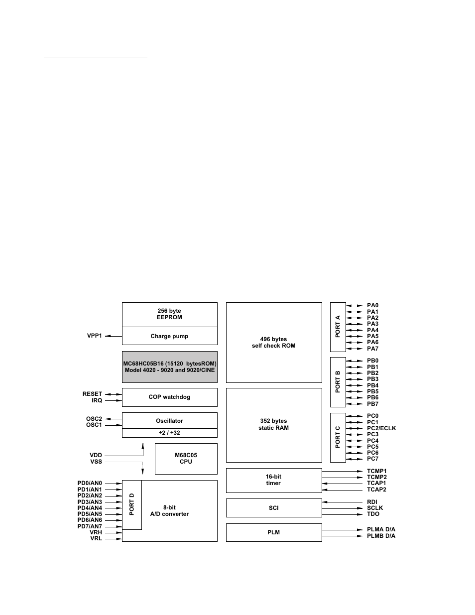 Microcontroller unit 3-3, Microcontroller unit | Kodak Ektapro Slide Projector 4020 User Manual | Page 39 / 136