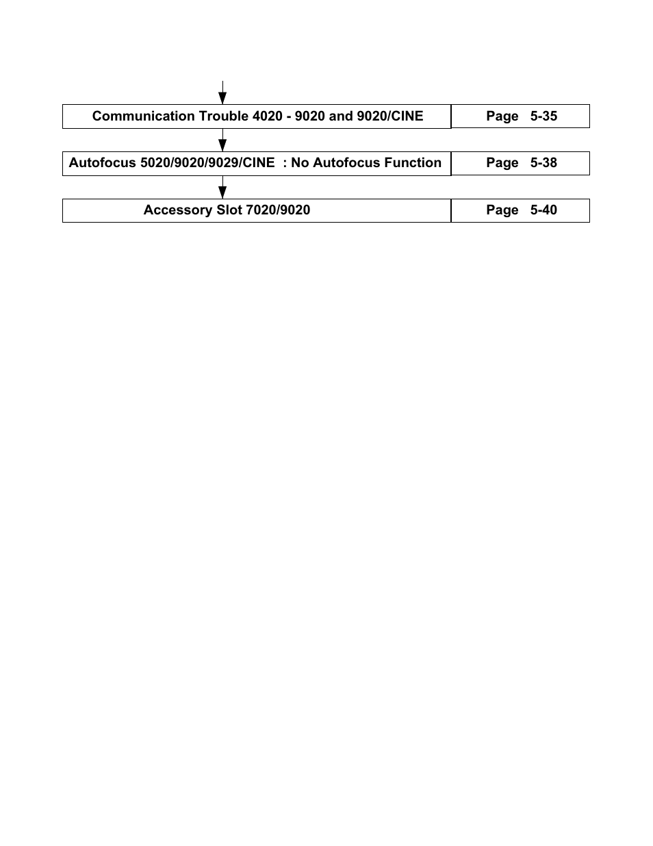 Kodak Ektapro Slide Projector 4020 User Manual | Page 90 / 136