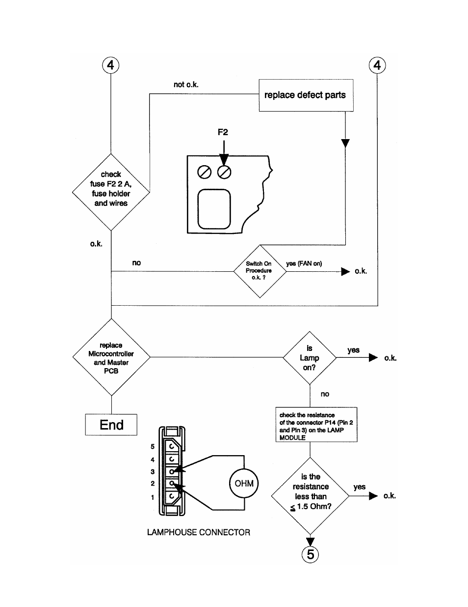 Kodak Ektapro Slide Projector 4020 User Manual | Page 95 / 136