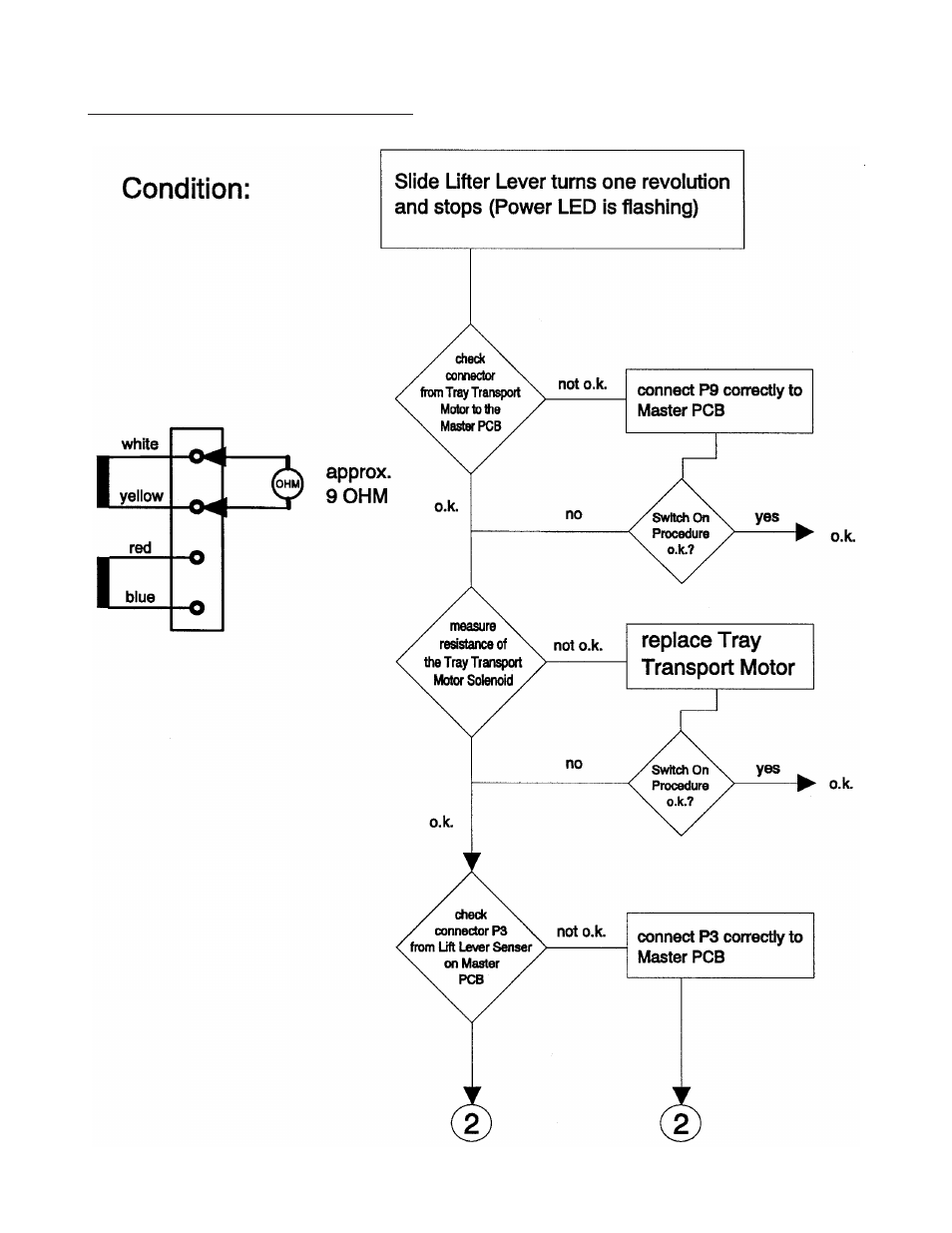 Switch on procedure problems 5-9, Switch on procedure problems | Kodak Ektapro Slide Projector 4020 User Manual | Page 97 / 136