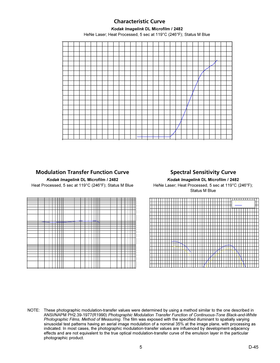 Characteristic curve spectral sensitivity curve, Modulation transfer function curve, D-45 5 | Kodak D-45 User Manual | Page 5 / 6