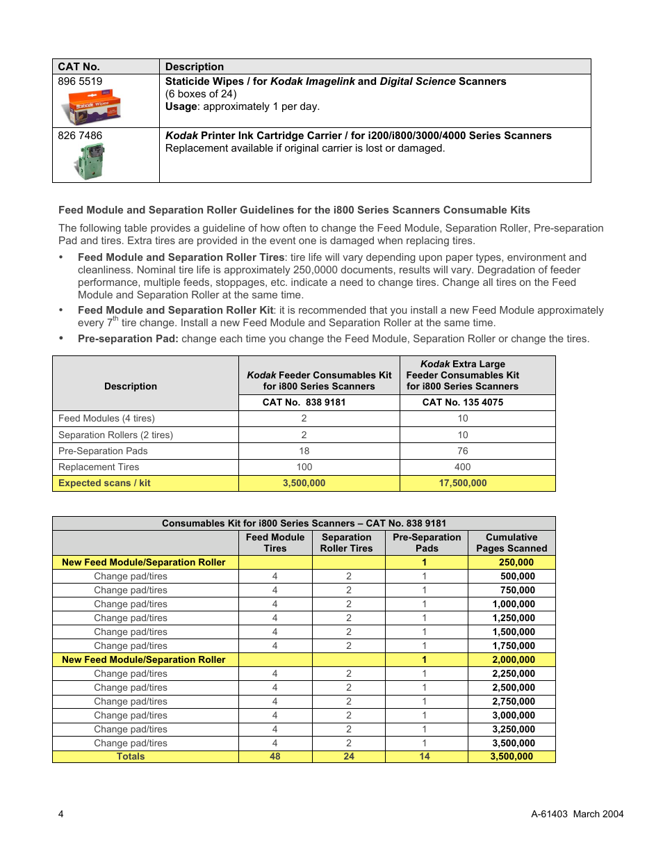 Kodak A-61403 User Manual | Page 2 / 3