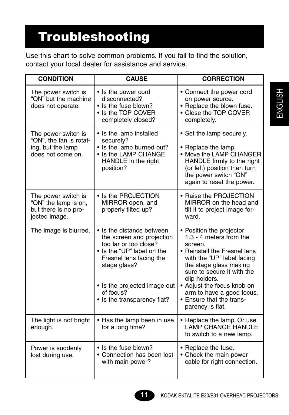 Troubleshooting, English | Kodak E30 User Manual | Page 13 / 52