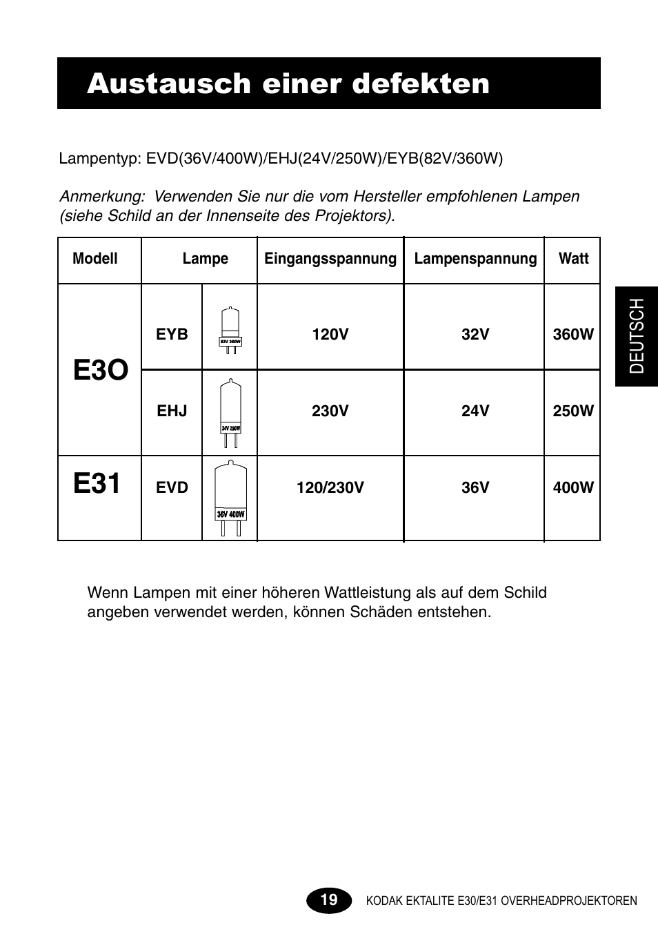 Austausch einer defekten lampe -20-21, Austausch einer defekten | Kodak E30 User Manual | Page 21 / 52