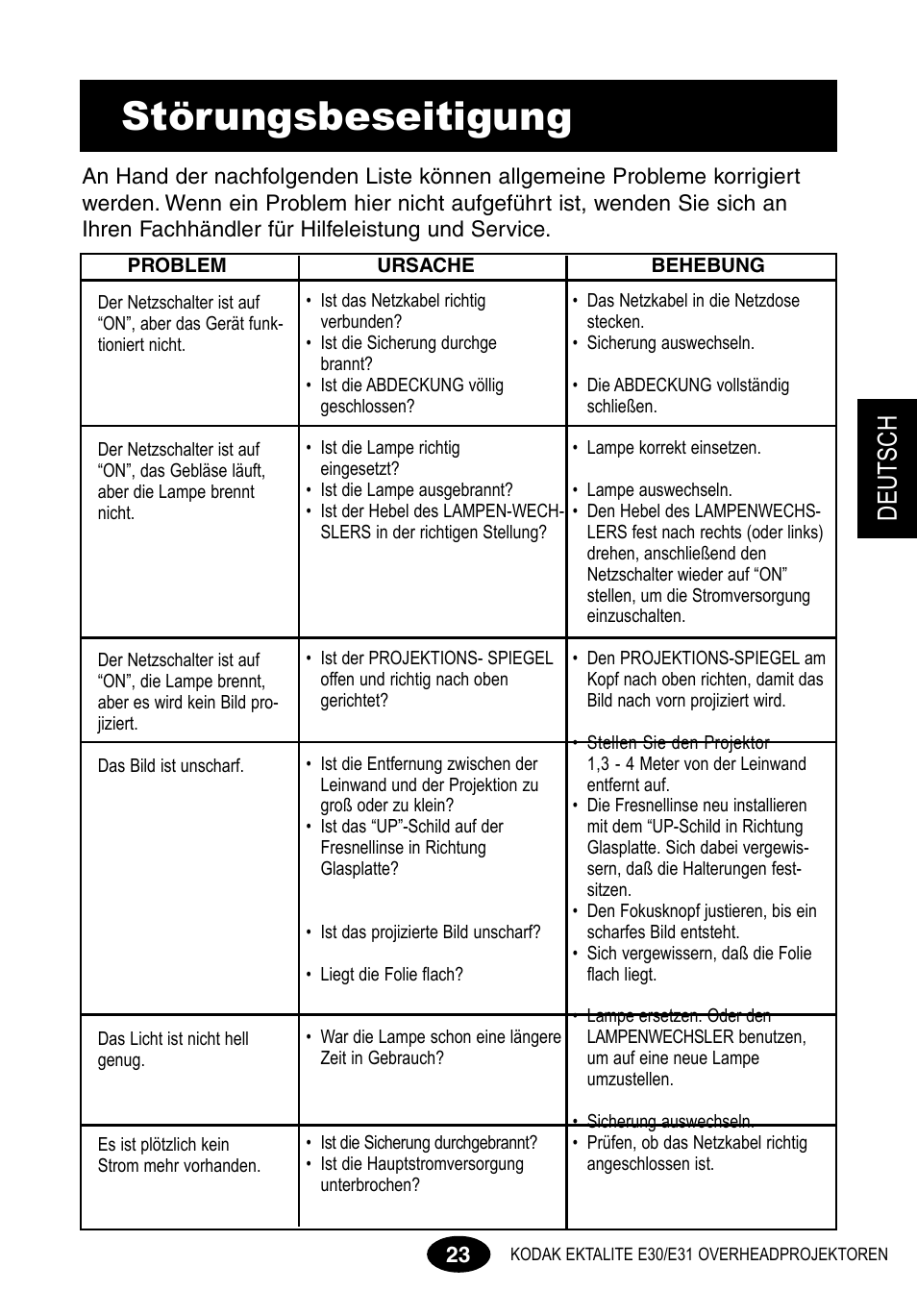 Störungsbeseitigung, Deutsch | Kodak E30 User Manual | Page 25 / 52