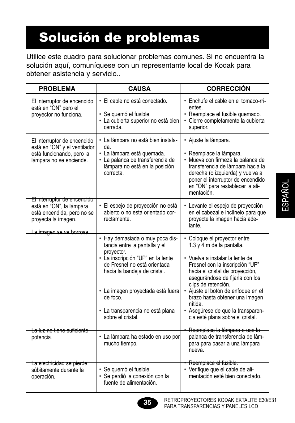 Solución de problemas, Esp añol | Kodak E30 User Manual | Page 37 / 52