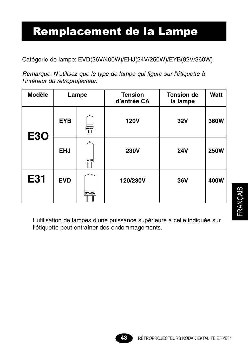Remplacement de la lampe -44-45, Remplacement de la lampe | Kodak E30 User Manual | Page 45 / 52