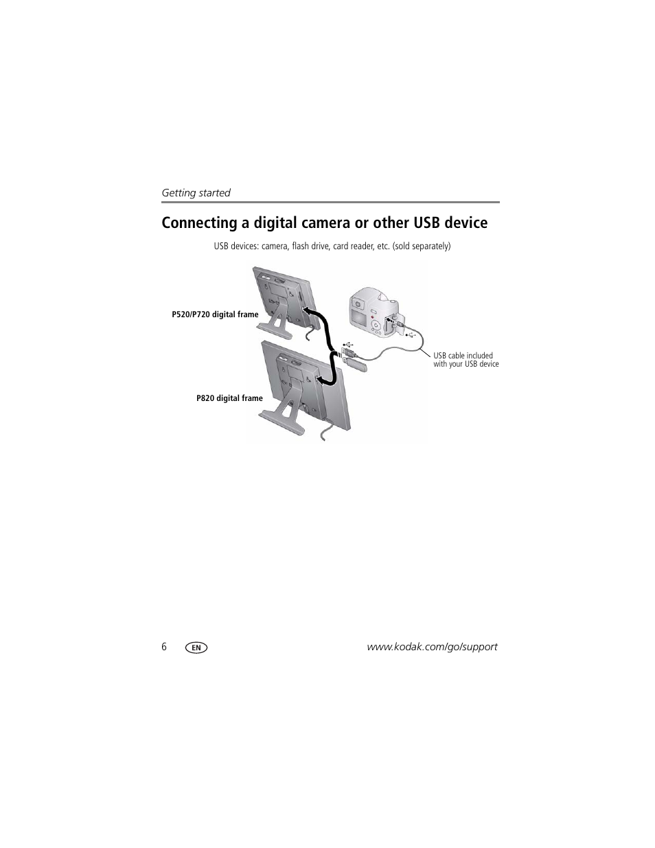 Connecting a digital camera or other usb device | Kodak P820 User Manual | Page 12 / 45