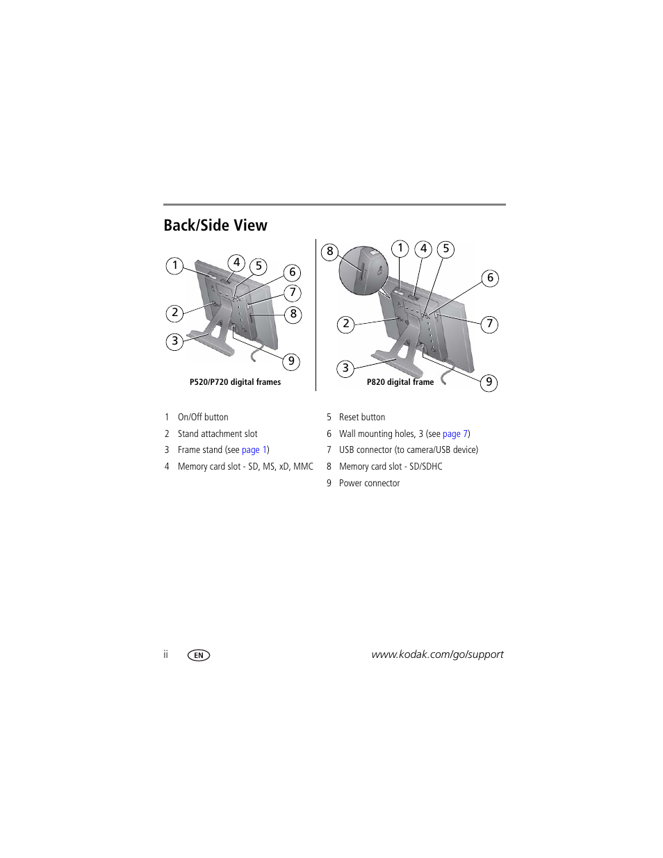 Back/side view | Kodak P820 User Manual | Page 4 / 45