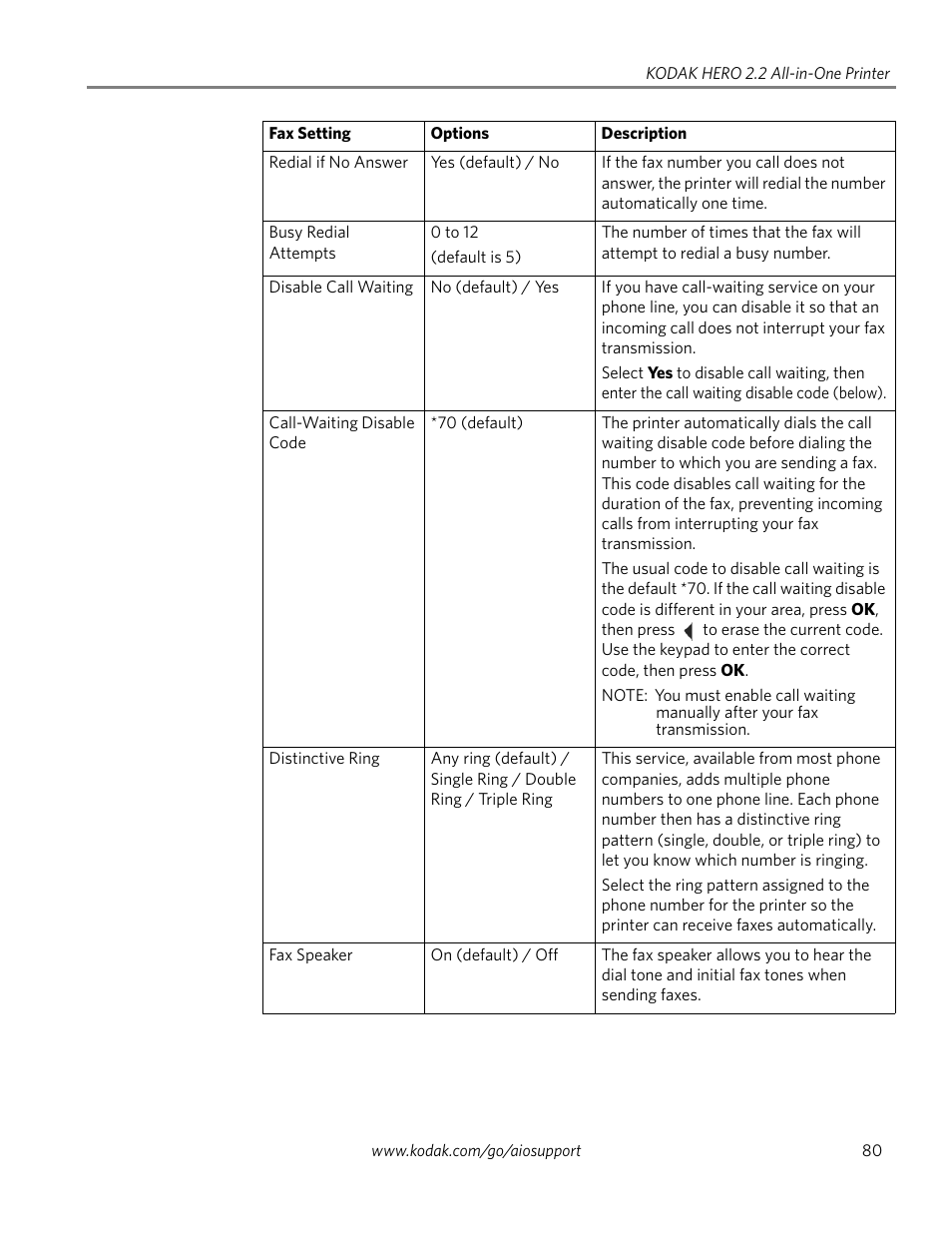 Kodak 2.2 User Manual | Page 87 / 127