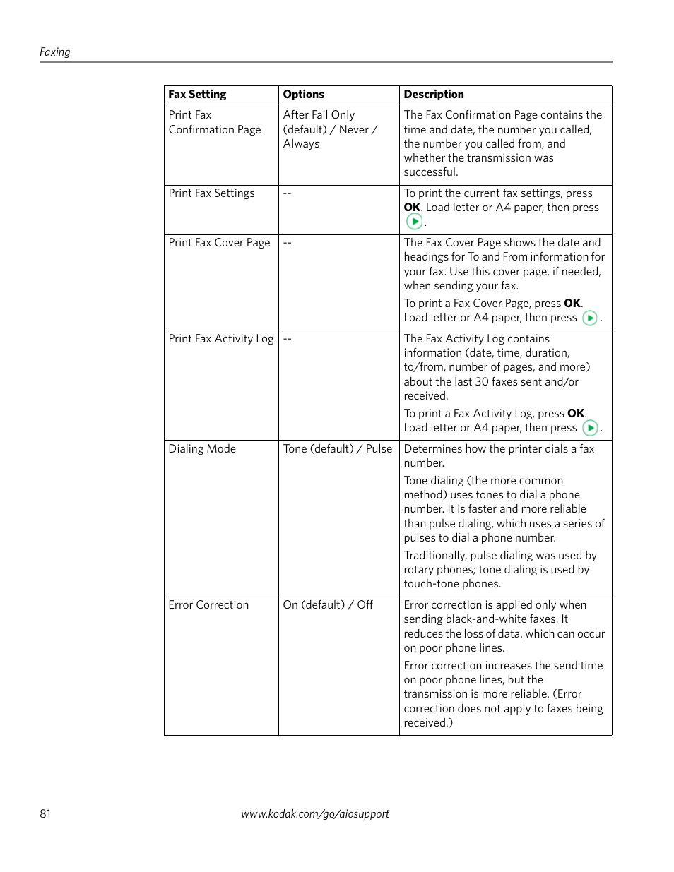 Kodak 2.2 User Manual | Page 88 / 127