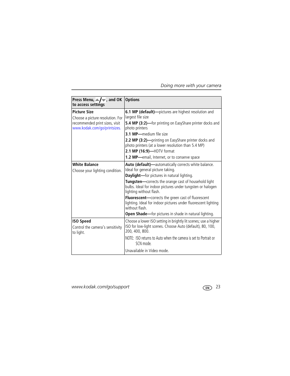 Kodak EASYSHARE C613 User Manual | Page 29 / 69