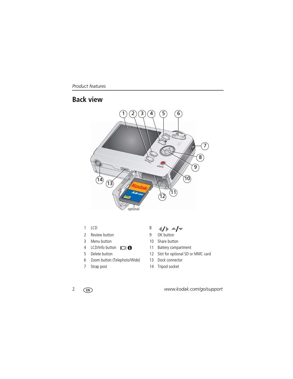 Back view | Kodak EASYSHARE C613 User Manual | Page 4 / 69