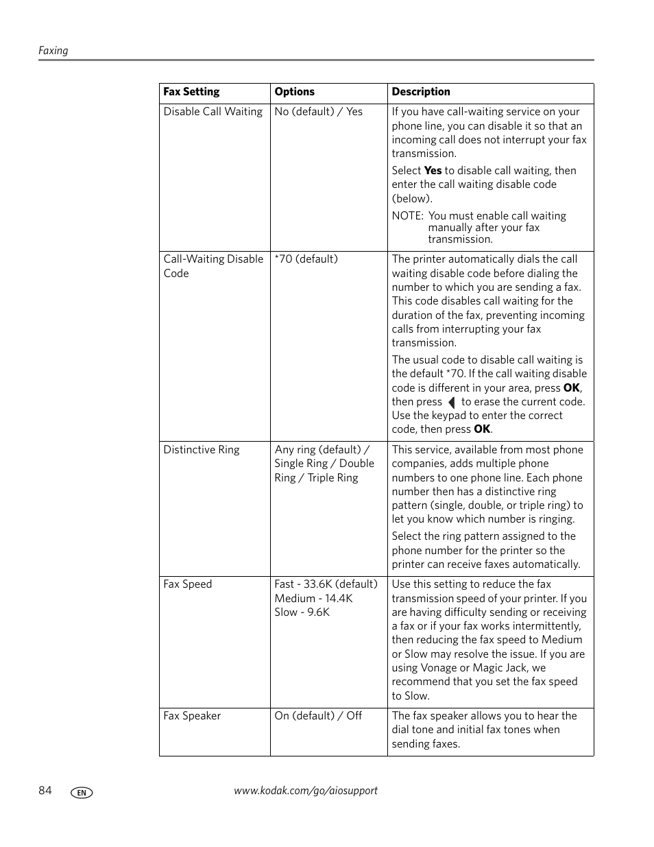 Kodak ESP OFFICE 2100 User Manual | Page 90 / 137